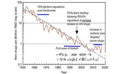 思考和关键词

以太坊钱包买卖完全指南：新手至高手的全流程教程