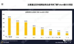 使用Java进行比特币钱包对