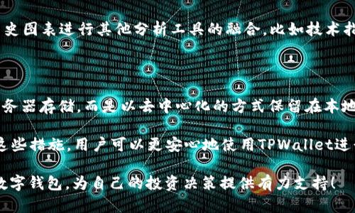   TPWallet如何显示币的价格？完整指南和操作步骤 / 

 guanjianci TPWallet, 币的价格, 数字钱包, 加密货币 /guanjianci 

在当前快速发展的加密货币市场中，掌握如何通过TPWallet等数字钱包查看和管理币的价格显得尤为重要。TPWallet是一款用户友好的数字钱包，它支持多种加密货币，并为用户提供了实时更新的价格信息。本篇文章将详细介绍TPWallet如何显示币的价格，包括使用方法、注意事项及常见问题解答。通过本篇指南，您将能够更加深入地了解TPWallet的功能，从而更有效地管理您的数字资产。

TPWallet简介

TPWallet是一个去中心化的数字钱包，旨在为用户提供一个安全且高效的管理加密货币的平台。它支持多种加密货币，包括比特币、以太坊、TRON等。用户不仅可以通过TPWallet进行数字货币的存储、发送和接收，还可以实时查看各种币的市场价，进行交易决策。

TPWallet如何显示币的价格

在TPWallet中，查看币的价格非常简单。用户只需按照以下步骤操作：

ol
    li打开您的TPWallet应用，并确保您的设备连接了互联网。/li
    li进入“资产”选项卡，这是您管理所有加密货币的地方。/li
    li在资产页面，您将看到各种加密货币的列表，每种币的价格都会实时更新。/li
    li点击任一币种，您会进入该币的详细页面，在这里可以查看该币的最新价格、涨跌情况及其他相关信息。/li
/ol

TPWallet会根据市场行情实时更新价格，因此您可以随时监控您的投资。与第三方应用相比，TPWallet的更新速度快且准确，适合需要及时了解市场情况的用户。

注意事项

在使用TPWallet显示币的价格时，用户应当注意以下几点：

ol
    li确保您的TPWallet始终更新到最新版本，以获得最新的市场数据。/li
    li关注价格波动，一些币种价格可能会因为市场变化而剧烈波动，及时监控可以帮助您更好地做出投资决策。/li
    li价格信息通常是在特定的交易所基础上生成的，可能会与其他交易所的价格略有不同，用户在交易时应基于自己的判断。/li
    li考虑到加密市场的SEC监管，任何投资决策都应谨慎，深入分析市场数据。/li
/ol

常见问题解答

在使用TPWallet的过程中，用户常见的几个疑问将会在这里进行详细解答，以帮助用户更好地理解和使用这一数字钱包。

1. TPWallet支持哪些币种的价格显示？

TPWallet支持多种主流加密货币的价格显示，包括但不限于比特币（BTC）、以太坊（ETH）、Ripple（XRP）、TRON（TRX）、莱特币（LTC）等。随着市场的发展，TPWallet也会不断更新和增加对新币种的支持。

不同币种的价格信息由各大交易所提供的数据汇总而来，因此每种币的显示也可能会有一定的延迟。此外，TPWallet提供的价格信息是一种实时更新的动态数据，有助于用户掌握市场的最新动态。这使得用户在进行买卖交易时，能够以更加及时和精准的信息做出决策。

2. 如何确保TPWallet中显示的价格是准确的？

TPWallet通过与多个大型交易所的API接口连接，获取实时的市场数据以确保价格的准确性。要确保您看到的价格是最新的，可以定期更新TPWallet应用及其相关市场数据。此外，建议用户同时留意其他数据源以做出更全面的市场分析。

另外，通过在大流量交易时段内频繁刷新价格可以获得更准确的市场价格。在极端市场条件下，可能会出现价格滞后，但TPWallet会尽量减小这一影响，保持信息的真实可靠。

3. TPWallet是否提供价格预警功能？

是的，TPWallet提供价格预警功能，让用户能够为特定币种设置价格变动提醒。用户只需在TPWallet App中找到设置选项，选择“价格预警”，可以为所关注的币种设定预警价格，一旦市场价格到达预设值时，TPWallet将通过通知功能提醒用户。

这一功能可以帮助用户更好地把握投资时机，及时进行交易决策。通过设置多级别的价格提醒，用户能够在风险控制与盈利之间找到平衡。此外，用户还可以基于自己的投资组合调整预警设置，以便实时跟踪不同币种的市场动向。

4. 为什么有时TPWallet显示的价格与其他交易所不一致？

TPWallet显示的币种价格是基于多个交易所的加权平均价格。在特定时间点，各交易所的即时市场价格可能会有所不同。这是由于市场流通量、交易量及买卖挂单不同等多重因素造成的。这意味着在某些情况下，TPWallet显示的价格可能会与其他交易所的价格不同。

用户在进行交易时，建议进行跨平台比价，确保交易的最佳价格。这种差异是加密市场常见现象，用户应始终保持警觉，并考虑在多方面获取数据，以做出明智决策。

5. TPWallet中如何查看历史价格数据？

TPWallet为用户提供了一些分析工具，可以查看币种的历史价格数据。用户可以进入任一币种的详细信息页面，通常会有价格走势图选项，用户可以选择查看历史数据，从而分析价格的变化趋势。

通过观察历史价格数据，用户可以更好地理解某种币种的市场表现。结合技术分析，用户可以更有信心地做出买卖决策。为了更加精确地执行交易策略，用户还可以利用价格历史图表进行其他分析工具的融合，比如技术指标的计算等。

6. TPWallet是否安全，如何保护我的资产不被盗取？

TPWallet注重用户的资产安全，采用了多层安全措施来保护用户的数字资产。首先，TPWallet采用了高标准的加密技术来保护用户的私钥和账户信息，并且用户的私钥不在服务器存储，而是以去中心化的方式保留在本地设备中。

除了技术安全外，用户也需要对此负责，建议使用强密码并启用双重身份验证，以增加账户安全性。此外，定期更新应用和系统补丁也能避免因软件缺陷造成的安全漏洞。通过这些措施，用户可以更安心地使用TPWallet进行加密货币管理与交易。

总之，通过本篇文章，希望您对如何在TPWallet中查看币的价格有了更深入的了解。在加密市场中，及时掌握价格信息是投资的关键因素。希望您能够充分利用TPWallet这一数字钱包，为自己的投资决策提供有力支持！