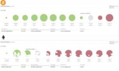 币安链如何购买比特币：